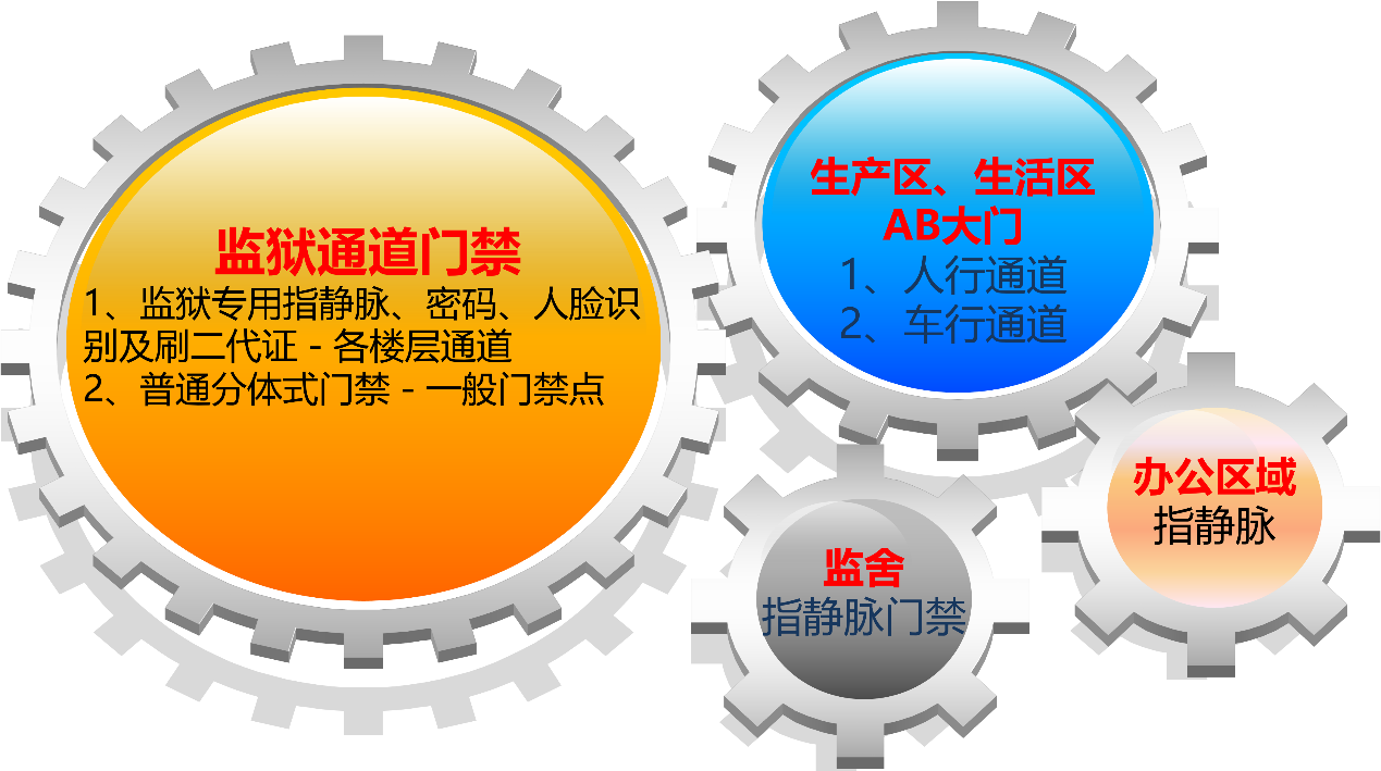 司法行業(yè)